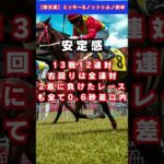 【北九州記念】ロードフォアエース #予想 #競馬 #中央競馬予想 #競馬予想