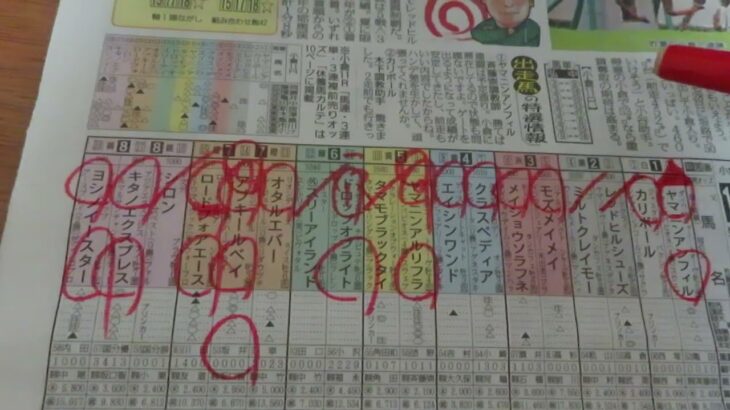 北九州記念　反省競馬ダイジェスト～