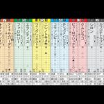 【競馬予想】新潟1000Мを制するのは・・・