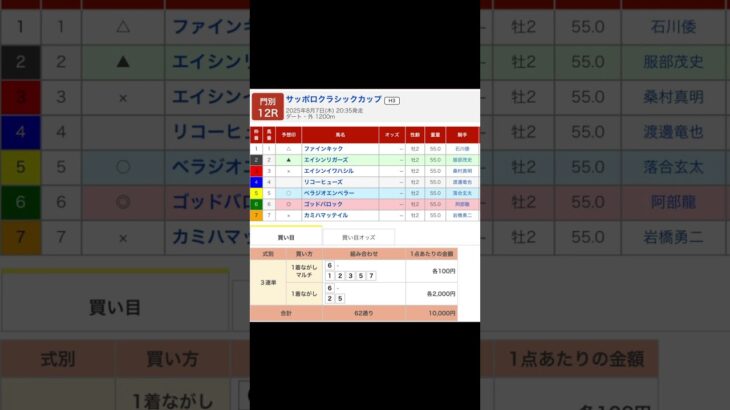 門別競馬場 メインレース サッポロクラシックカップ〔Ｈ３〕 を予想します #競馬 #予想 #競馬予想 #買い目 #門別12r #門別競馬 #門別競馬場 #地方競馬 #メインレース #重賞