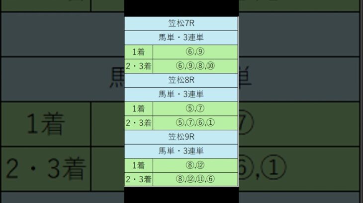 2025 06 02通常予想笠松 #shorts