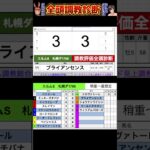 #エルムステークス2025 #競馬予想ハイライト #全頭診断 #ヴァルツァーシャル　#トロヴァトーレ　#ブライアンセンス　#ショウナンライシン