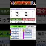 #エルムステークス2025 #競馬予想ハイライト #全頭診断 #ペリエール　#ミッキーヌチバナ　#ドゥラエレーデ