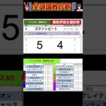 #アイビスサマーダッシュ2025 #競馬予想ハイライト #全頭診断  #コラソンビート　#ニシノトキメキ