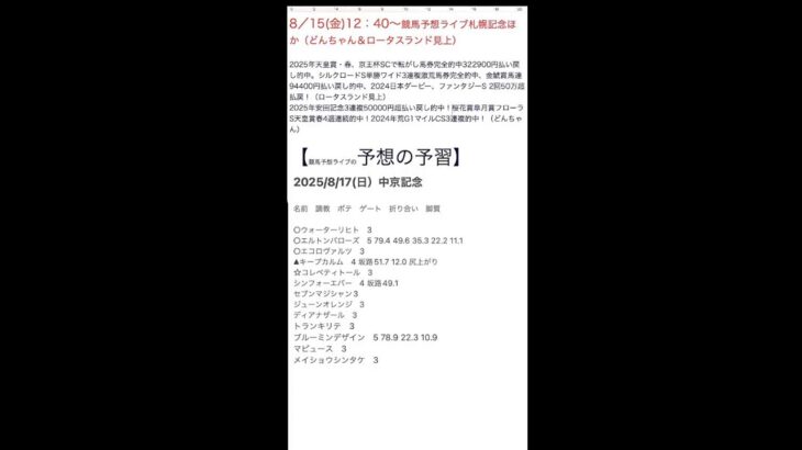 【競馬予想ライブの予習】札幌記念2025　ほか