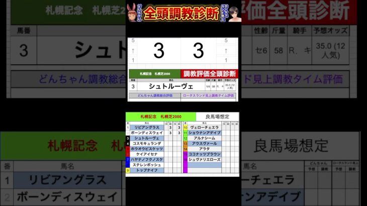 #札幌記念2025 #競馬予想ハイライト #全頭診断  #リビアングラス　#シュトルーヴェ　#ボーンディスウェイ
