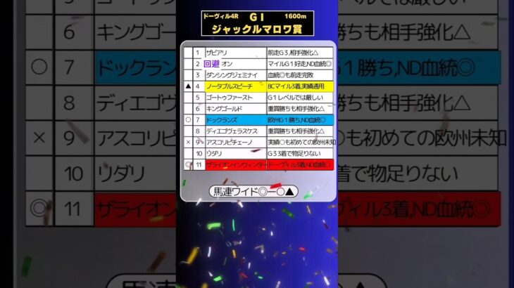 🏆ジャックルマロワ賞予想🏆💮💮#競馬予想 #競馬 #ジャックルマロワ賞2025　#ジャックルマロワ賞