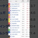 アイビスサマーダッシュ　2025 自信あり‼️#競馬 #競馬予想 #アイビスsd #アイビスsd 2025 予想#shorts