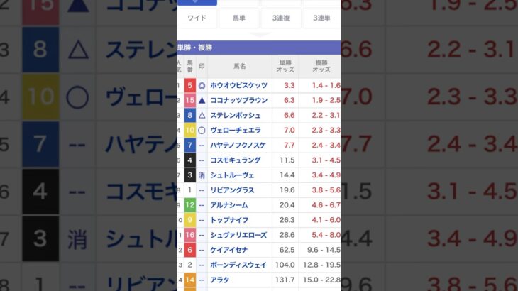 札幌記念 2025 予想買い目#競馬 #競馬予想 #中央競馬予想 #札幌記念 #札幌記念 予想 #shorts