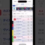 2025/08/01園田9R予想 #競馬 #競馬予想
