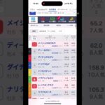 2025/08/08園田2R予想 #競馬 #競馬予想