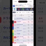 2025/08/17新潟10R予想 #競馬 #大予想 #競馬予想 #中央競馬予想 #horse