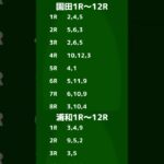 2025年8月15日　地方競馬予想(大井、浦和、園田、笠松) #競馬予想 #地方競馬 #南関東競馬
