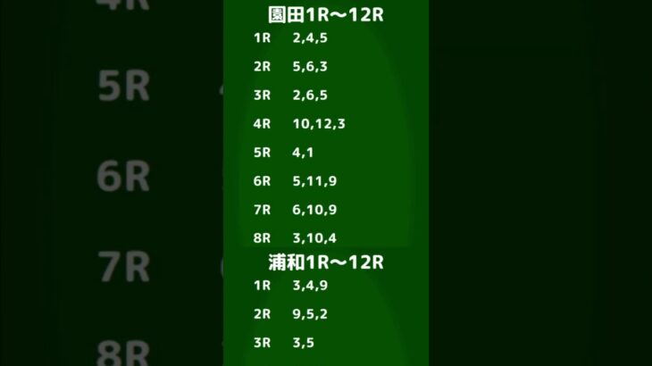 2025年8月15日　地方競馬予想(大井、浦和、園田、笠松) #競馬予想 #地方競馬 #南関東競馬