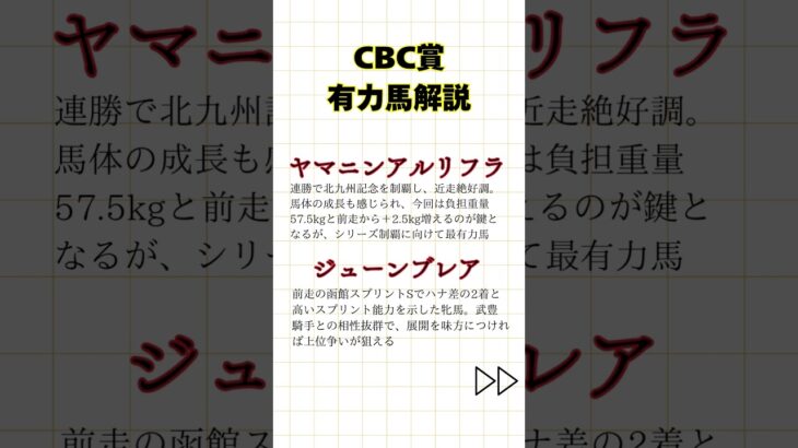 2025CBC賞有力馬解説 #競馬 #競馬予想 #CBC賞 #馬ロンちゃんネル#ウマ娘