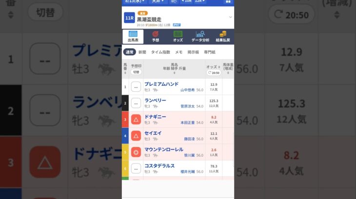 #黒潮盃競走#地方競馬予想#黒潮盃競走2025#shorts