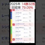 【素人の競馬予想　25年シーズン】8/3（日）GⅢ クイーンS