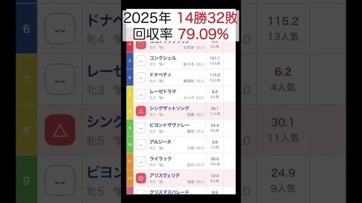 【素人の競馬予想　25年シーズン】8/3（日）GⅢ クイーンS