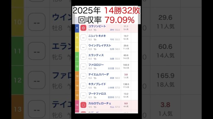 【素人の競馬予想　25年シーズン】8/3（日）GⅢ アイビスSD