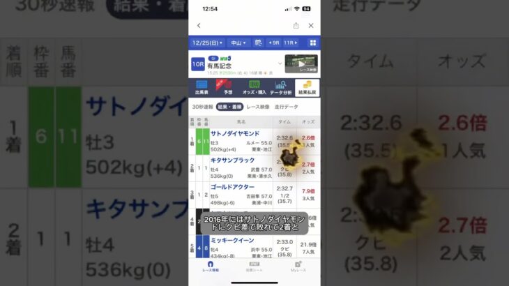 キタサンブラック物語4 有終の美#競馬 #中央競馬予想 #中央競馬予想 #馬 #horse #豆知識 #キタサンブラック