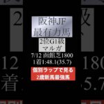 【新馬】6月・7月ランキング #競馬 #競馬予想 #マルガ #新馬