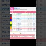 新潟競馬場 特別レース 五頭連峰特別 を予想します #競馬 #予想 #競馬予想 #買い目 #新潟6r #新潟競馬 #新潟競馬場 #jra #五頭連峰特別 #特別レース