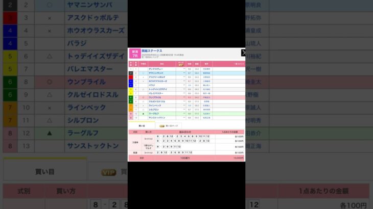 新潟競馬場 メインレース 関越ステークス を予想します #競馬 #予想 #競馬予想 #買い目 #新潟7r #新潟競馬 #新潟競馬場 #jra #関越ステークス #メインレース