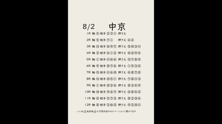 8/2中京競馬予想表
