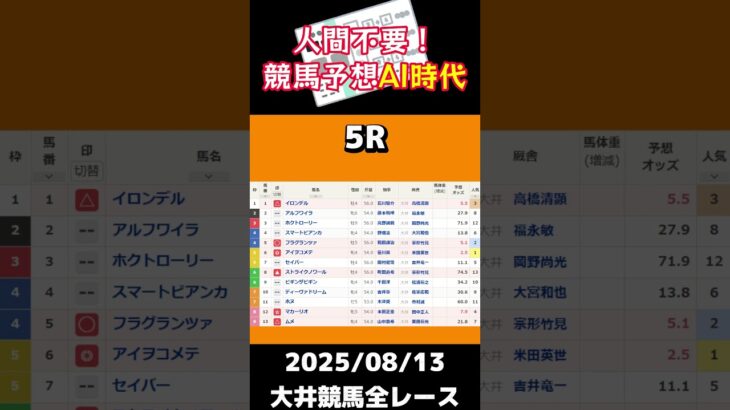 【競馬革命】人間の予想終了宣言！AIが全てを見抜く【黒潮盃】#shorts  #大井競馬予想　#黒潮盃予想