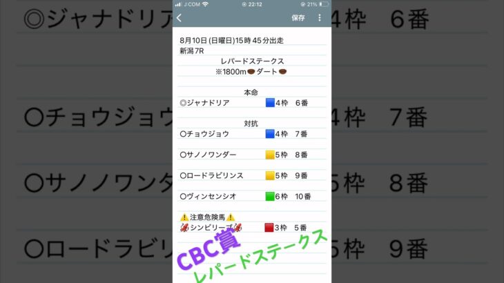 CBC賞予想レパードステークス予想　#競馬予想