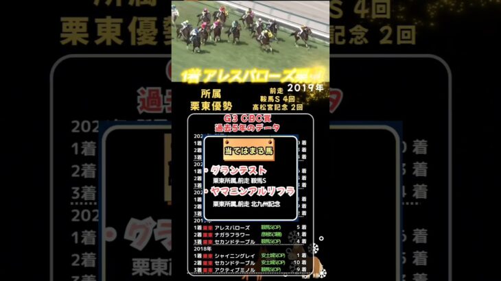 ⏰[CBC賞]過去５年のデータ⏰#競馬予想 #競馬 #CBC賞2025　#CBC賞