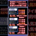 🔥土曜日の結果🔥#競馬予想 #競馬 #CBC賞2025　#CBC賞