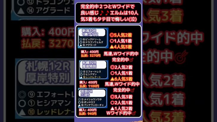 🔥土曜日の結果🔥#競馬予想 #競馬 #CBC賞2025　#CBC賞