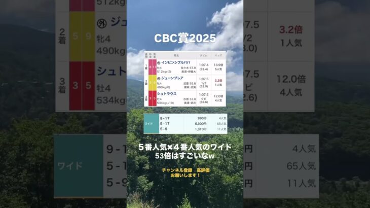 CBC賞2025結果CBC賞2025 #競馬予想 #万馬券 #高配当 #競馬好きと繋がりたい #中央競馬 #馬券生活 #競馬結果