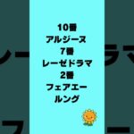GⅢクイーンステークス買い目 #競馬予想 #クイーンステークス