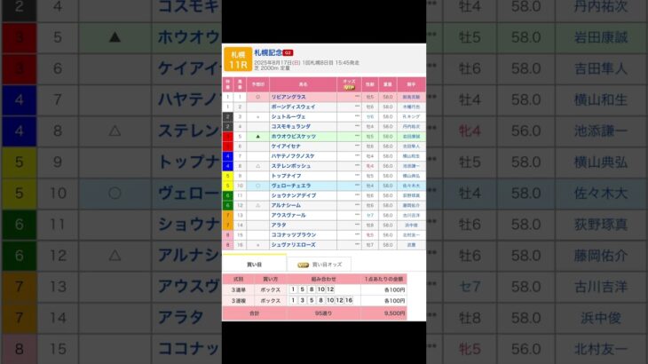 札幌競馬場 メインレース 札幌記念（G2）を予想します #競馬 #予想 #競馬予想 #買い目 #札幌競馬 #札幌競馬場 #jra #札幌記念 #メインレース