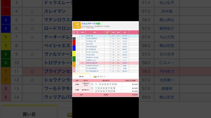札幌競馬場 メインレース エルムステークス（G3）を予想します #競馬 #予想 #競馬予想 #買い目 #札幌競馬 #札幌競馬場 #jra #エルムステークス #メインレース