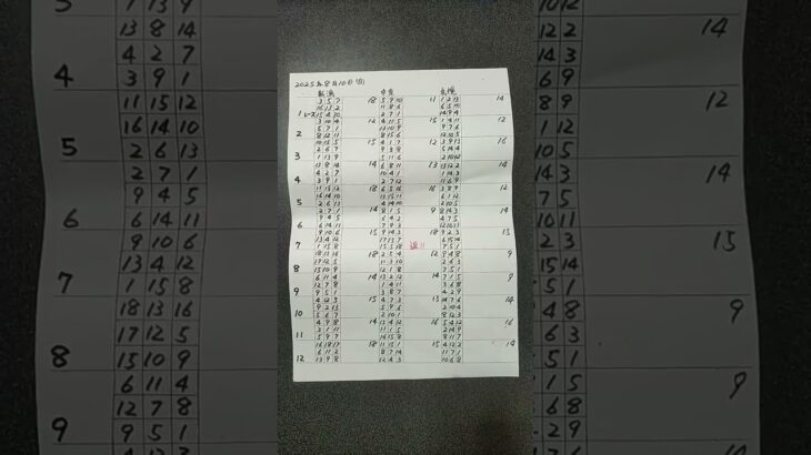 競馬予想レパードS、CBC賞