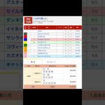 笠松競馬場 メインレース くろゆり賞（ＳＰ１） を予想します #競馬 #予想 #競馬予想 #買い目 #笠松競馬 #笠松競馬場 #地方競馬 #メインレース #くろゆり賞 #重賞