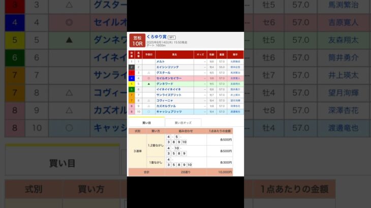 笠松競馬場 メインレース くろゆり賞（ＳＰ１） を予想します #競馬 #予想 #競馬予想 #買い目 #笠松競馬 #笠松競馬場 #地方競馬 #メインレース #くろゆり賞 #重賞