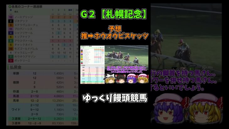 【ゆっくり饅頭競馬】【予想】札幌記念・推➡ホウオウビスケッツ