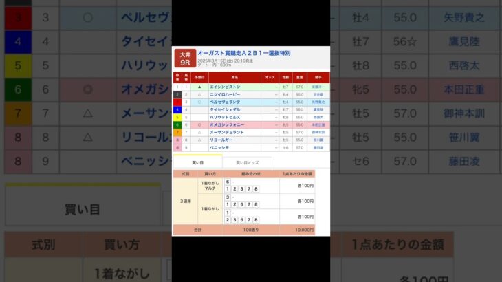 大井競馬場 メインレース オーガスト賞 を予想します #競馬 #予想 #競馬予想 #買い目 #大井競馬 #大井競馬場 #メインレース #地方競馬 #オーガスト賞