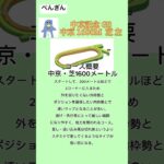 中京記念【競馬予想】#競馬 #ギャンブル #ウォーターリヒト