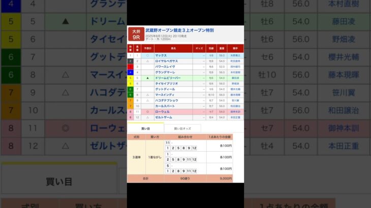 大井競馬場 メインレース 武蔵野オープン を予想します #競馬 #予想 #競馬予想 #買い目 #大井競馬 #大井競馬場 #メインレース #地方競馬 #武蔵野オープン